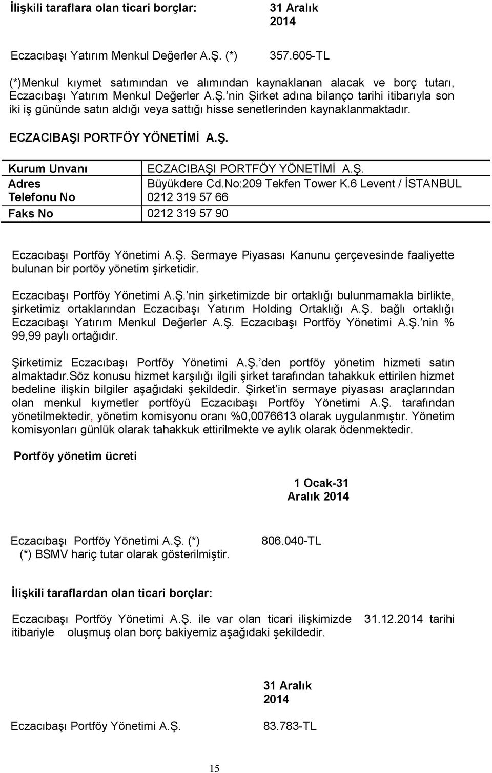 nin Şirket adına bilanço tarihi itibarıyla son iki iş gününde satın aldığı veya sattığı hisse senetlerinden kaynaklanmaktadır. ECZACIBAŞI PORTFÖY YÖNETİMİ A.Ş. Kurum Unvanı ECZACIBAŞI PORTFÖY YÖNETİMİ A.