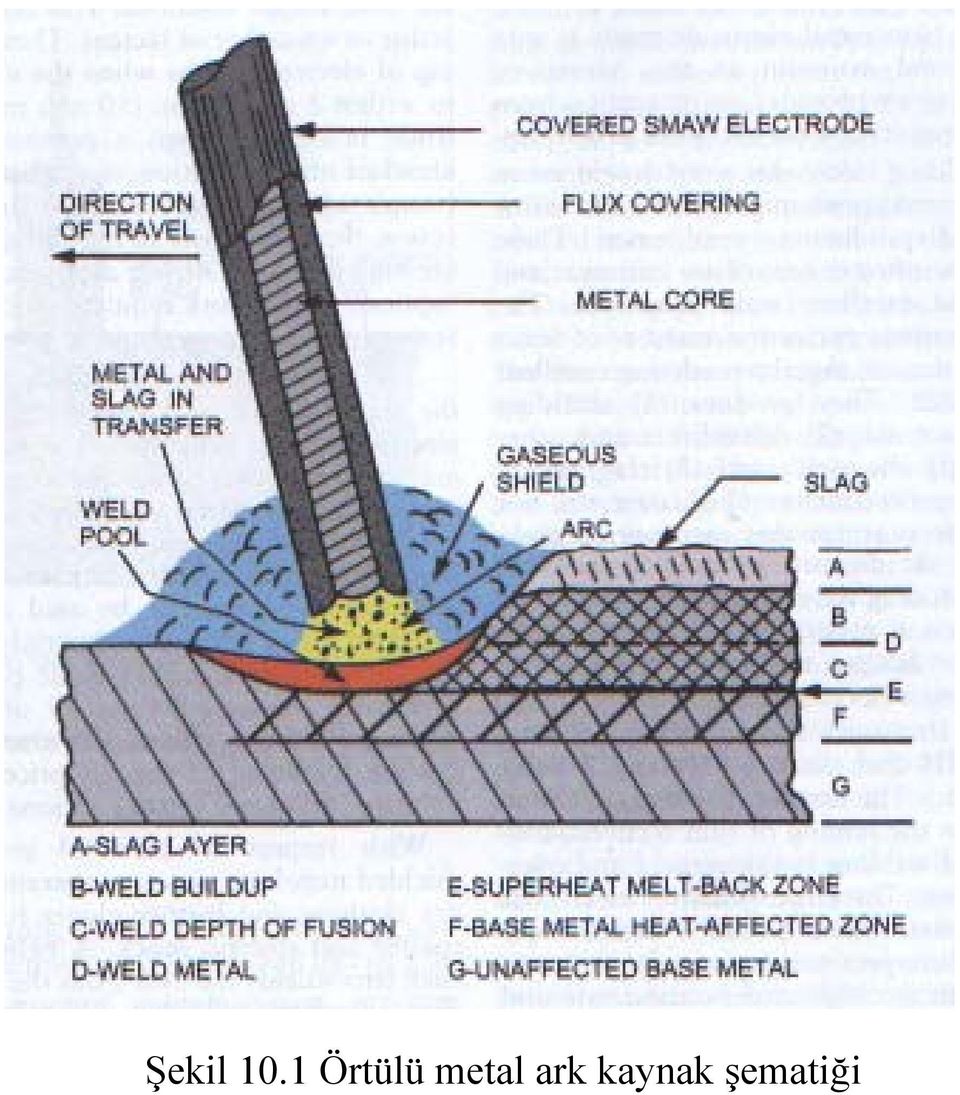 metal ark