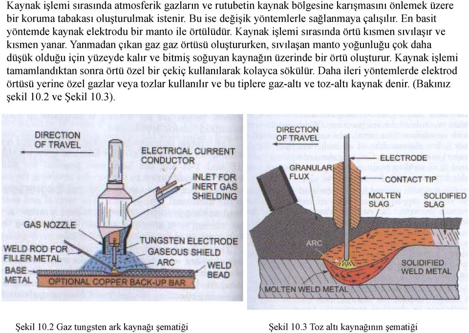 Yanmadan çıkan gaz gaz örtüsü oluştururken, sıvılaşan manto yoğunluğu çok daha düşük olduğu için yüzeyde kalır ve bitmiş soğuyan kaynağın üzerinde bir örtü oluşturur.