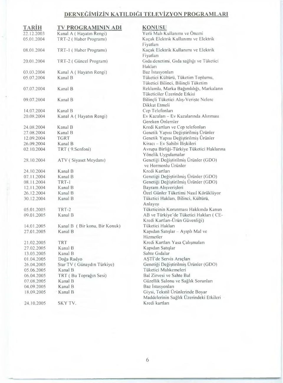 09.2004 Kanal B 02.10.2004 TRT ( 9.Senfoni) 28.10.2004 ATV ( Siyaset Meydanı) 24.10.2004 Kanal B 07.11.2004 Kanal B 08.11.2004 TRT-1 12.11.2004 Kanal B 26.12.2004 Kanal B 30.12.2004 Kanal B 05.01.