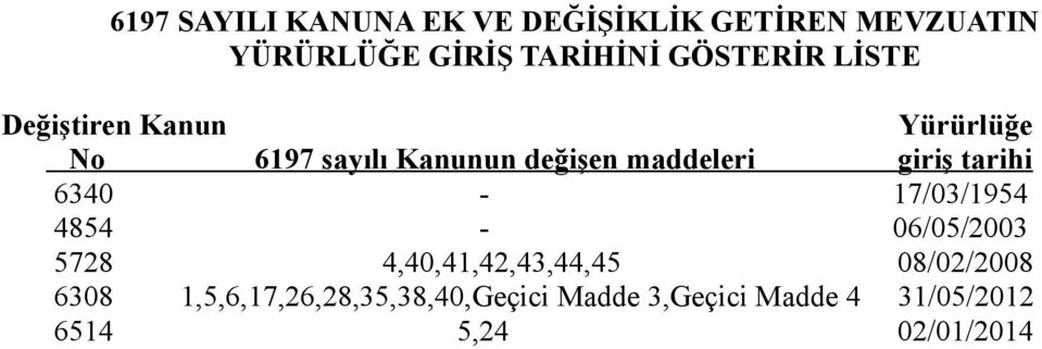 giriş tarihi 6340-17/03/1954 4854-06/05/2003 5728 4,40,41,42,43,44,45 08/02/2008