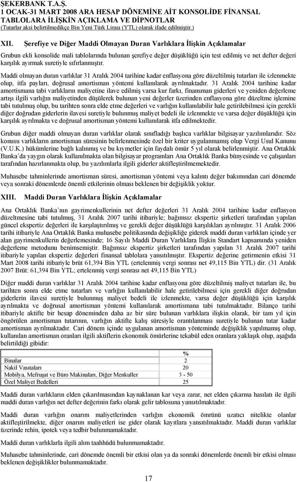 Maddi olmayan duran varlıklar 31 Aralık 2004 tarihine kadar enflasyona göre düzeltilmiş tutarları ile izlenmekte olup, itfa payları, doğrusal amortisman yöntemi kullanılarak ayrılmaktadır.