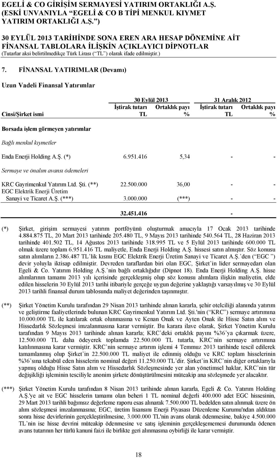 000 36,00 - - EGC Elektrik Enerji Üretim Sanayi ve Ticaret A.Ş. (***) 3.000.000 (***) - - 32.451.416 - (*) Şirket, girişim sermayesi yatırım portföyünü oluşturmak amacıyla 17 Ocak 2013 tarihinde 4.