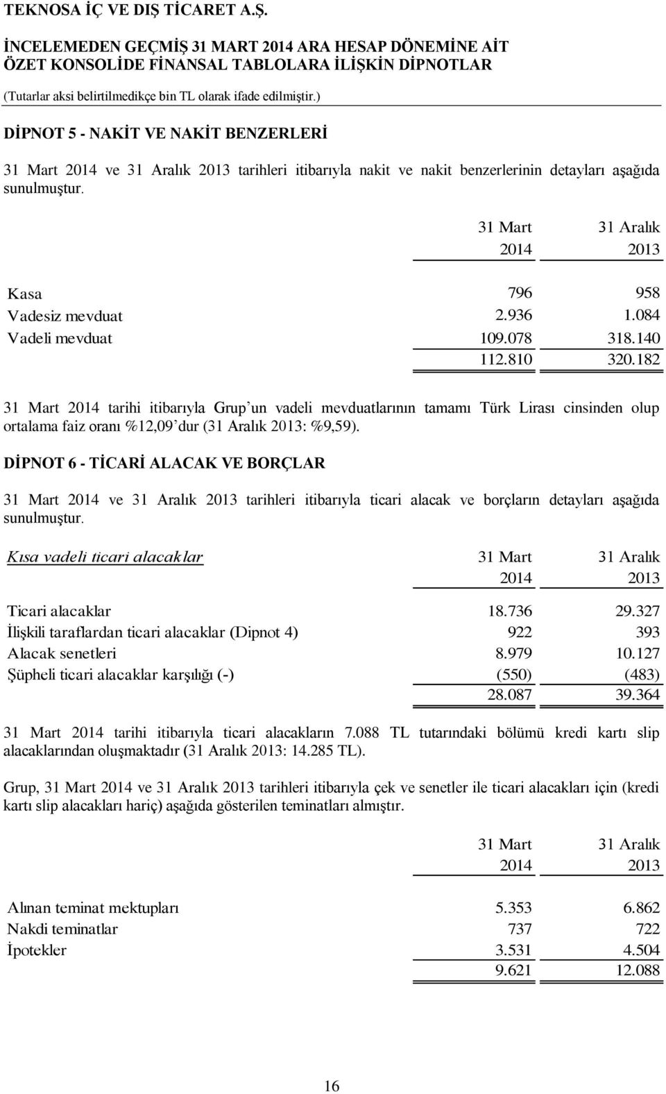 DİPNOT 6 - TİCARİ ALACAK VE BORÇLAR 2014 ve 31 Aralık 2013 tarihleri itibarıyla ticari alacak ve borçların detayları aşağıda sunulmuştur.