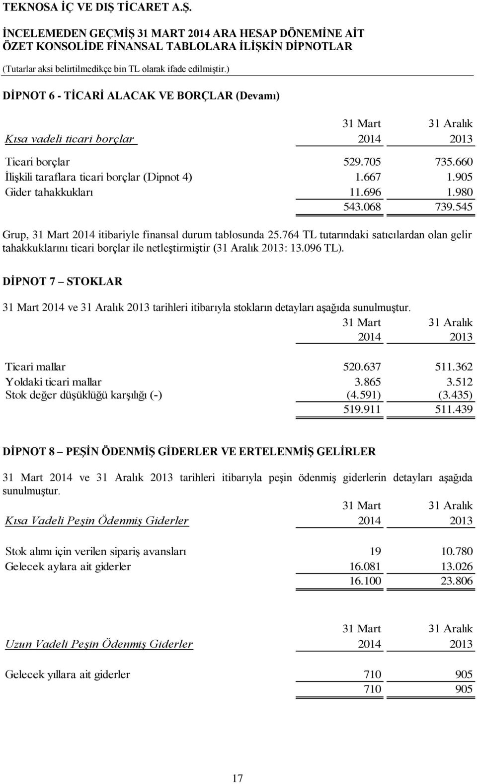 764 TL tutarındaki satıcılardan olan gelir tahakkuklarını ticari borçlar ile netleştirmiştir (31 Aralık 2013: 13.096 TL).