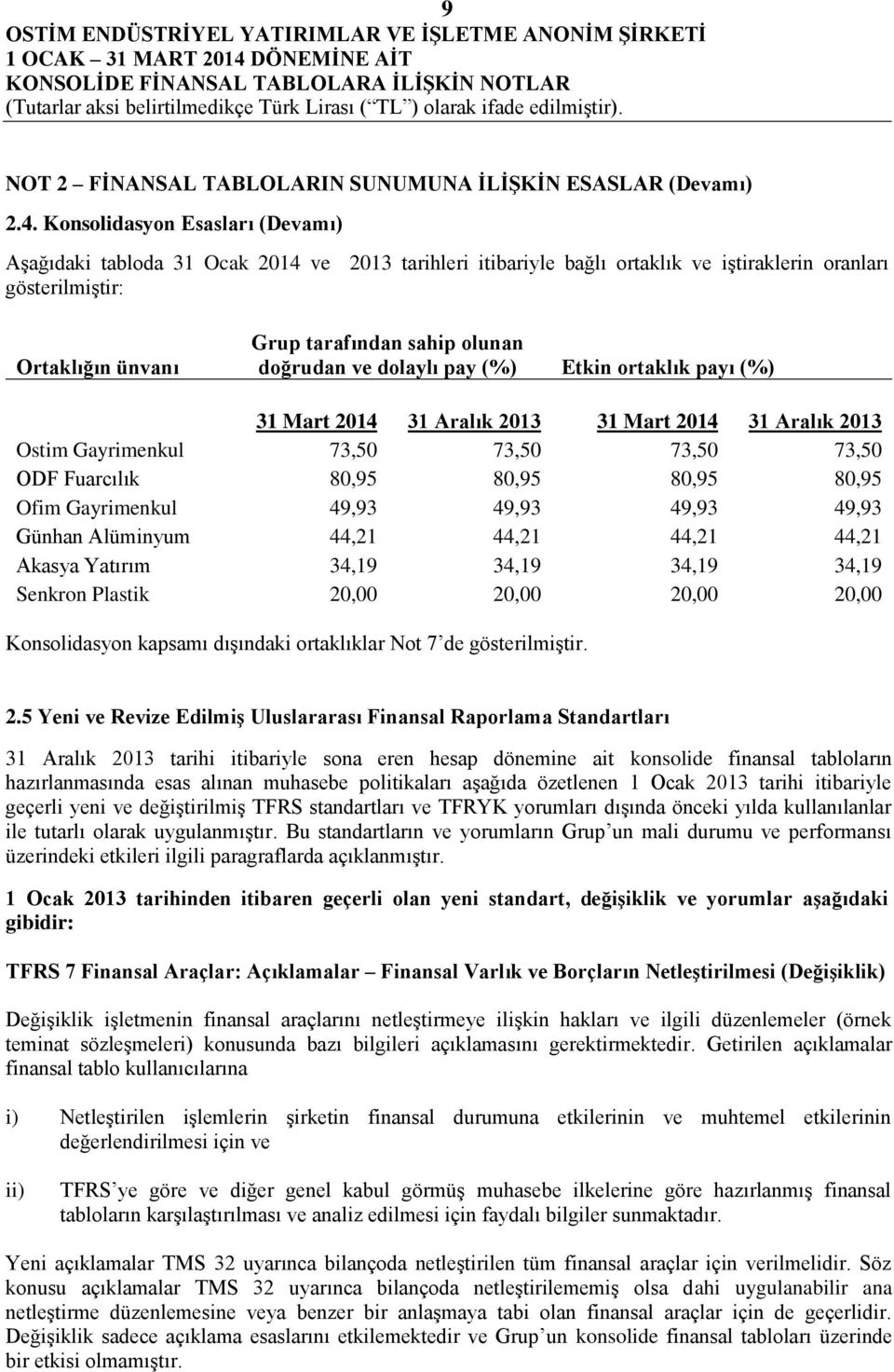 doğrudan ve dolaylı pay (%) Etkin ortaklık payı (%) 31 Mart 2014 31 Aralık 2013 31 Mart 2014 31 Aralık 2013 Ostim Gayrimenkul 73,50 73,50 73,50 73,50 ODF Fuarcılık 80,95 80,95 80,95 80,95 Ofim