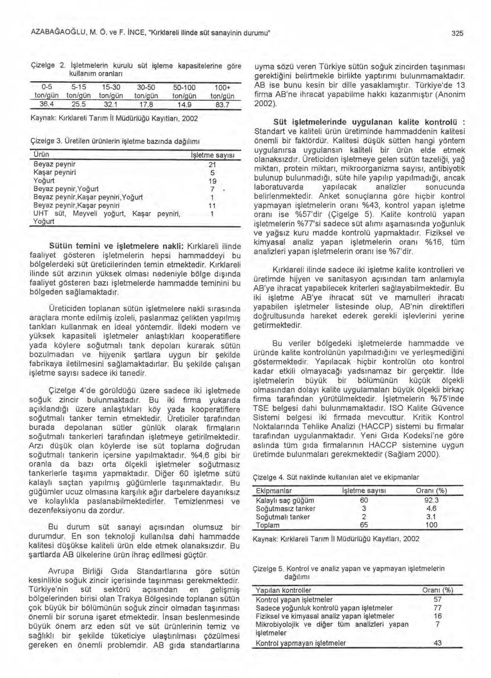 7 Kaynak: K ı rklareli Tar ı m İ l Müdürlü ğü Kay ıtlar ı, 2002 Çizelge 3.