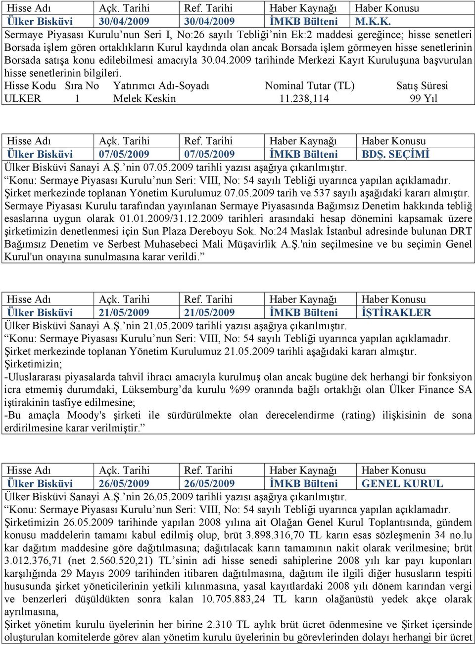 Şirket merkezinde toplanan Yönetim Kurulumuz 07.05.2009 tarih ve 537 sayılı aşağıdaki kararı almıştır.