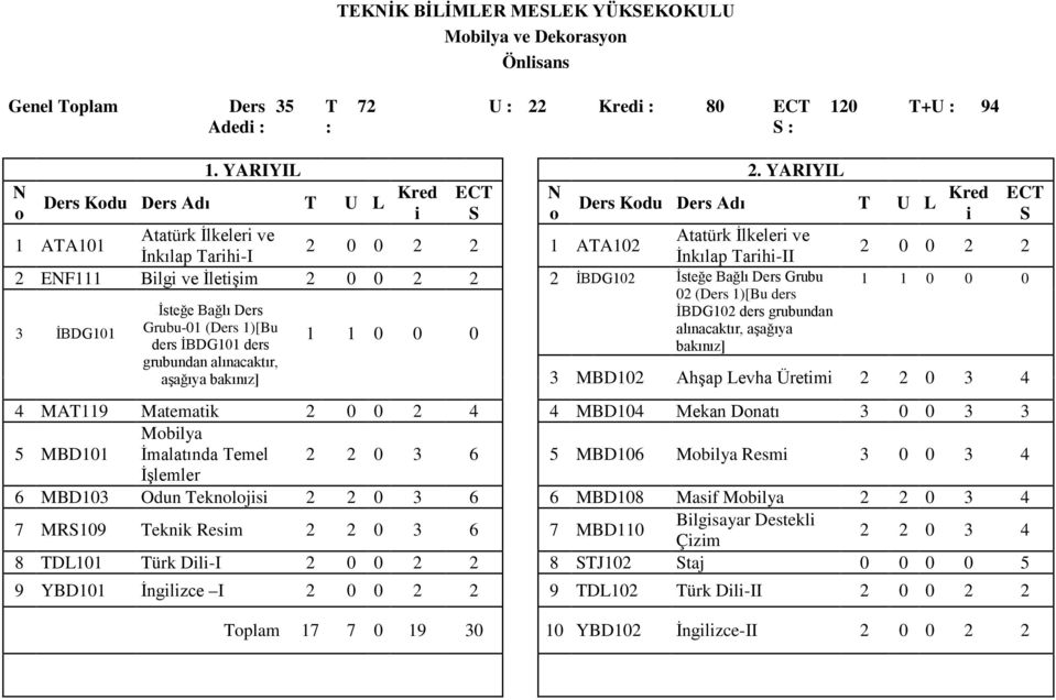 Tarihi-II 2 ENF111 Bilgi ve İletişim 2 0 0 2 2 2 İBDG102 İsteğe Bağlı Ders Grubu 1 1 0 0 0 3 İBDG101 İsteğe Bağlı Ders Grubu-01 (Ders 1)[Bu ders İBDG101 ders grubundan alınacaktır, aşağıya bakınız] 1