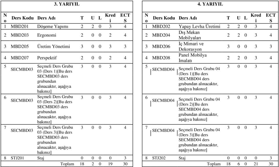 MBD204 Dış Mekan Mobilyaları 2 2 0 3 4 3 MBD205 Üretim Yönetimi 3 0 0 3 3 3 MBD206 İç Mimari ve Dekorasyon 3 0 0 3 3 4 MBD207 Perspektif 2 0 0 2 4 4 MBD208 Panel Mobilya İmalatı 2 2 0 3 4 5 6 7