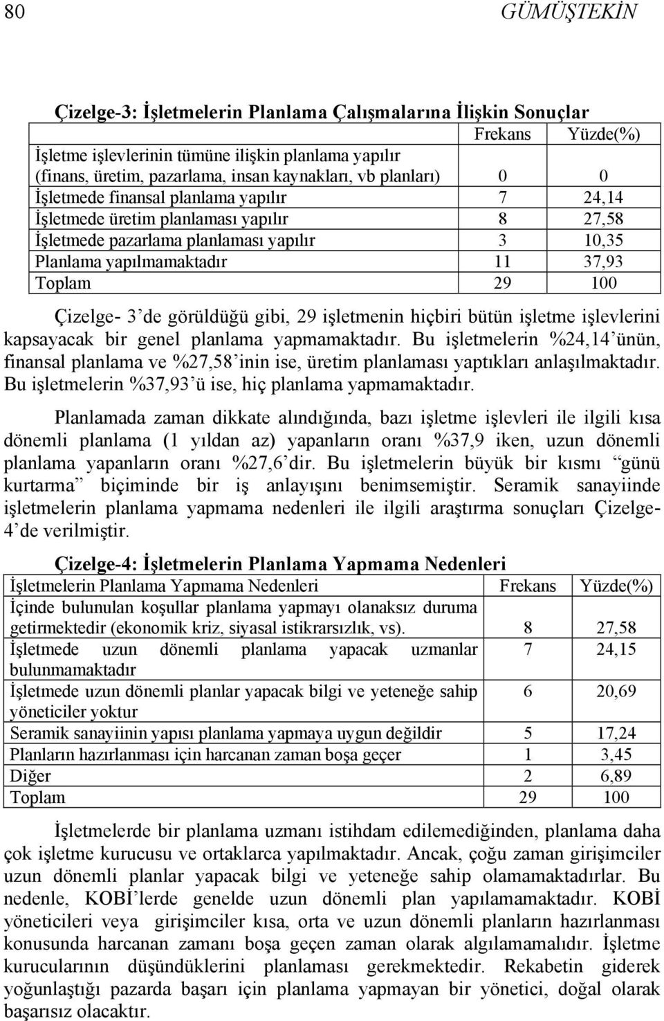 Çizelge- 3 de görüldüğü gibi, 29 işletmenin hiçbiri bütün işletme işlevlerini kapsayacak bir genel planlama yapmamaktadır.