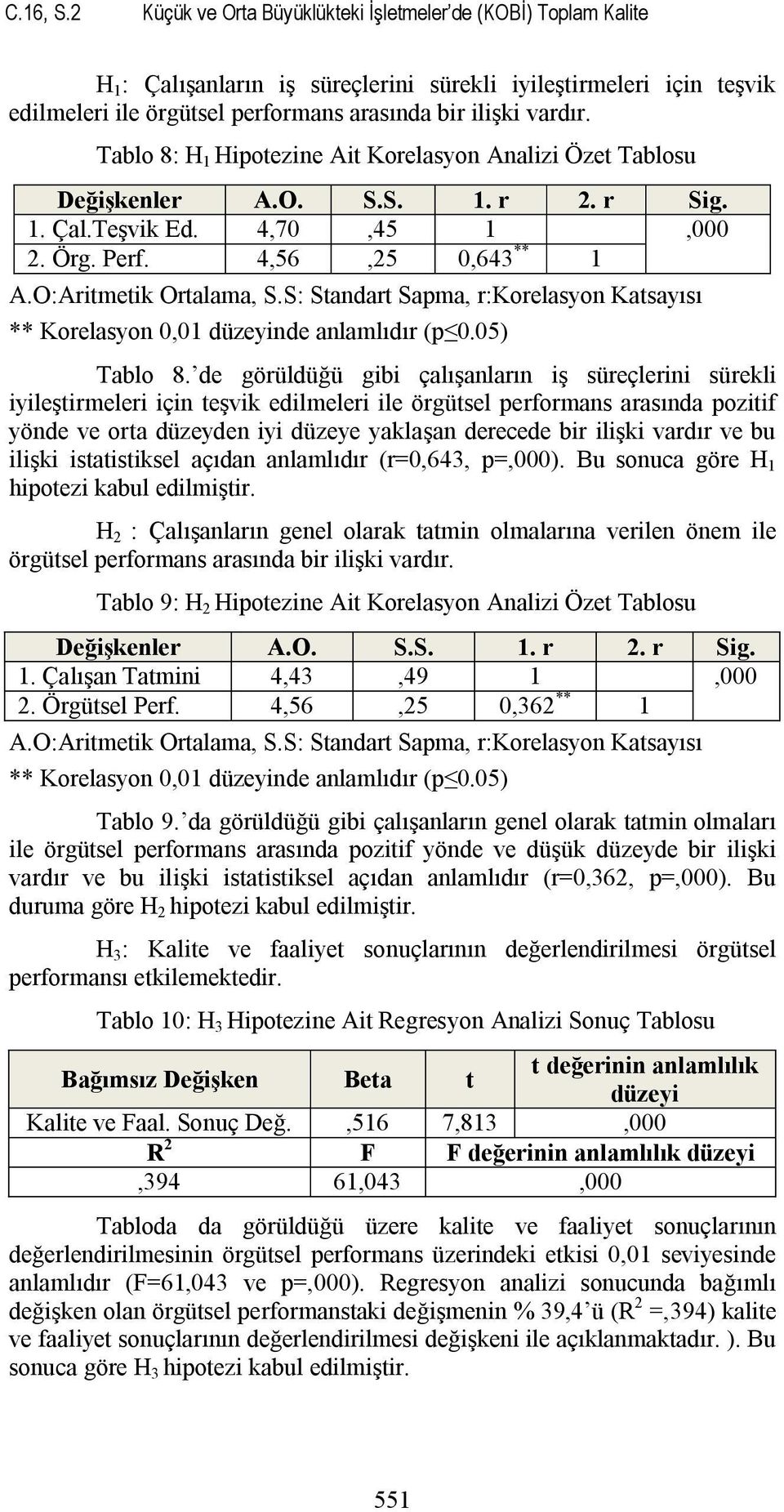 Tablo 8: H 1 Hipotezine Ait Korelasyon Analizi Özet Tablosu Değişkenler A.O. S.S. 1. r 2. r Sig. 1. Çal.Teşvik Ed. 4,70,45 1,000 2. Örg. Perf. 4,56,25 0,643 ** 1 A.O:Aritmetik Ortalama, S.