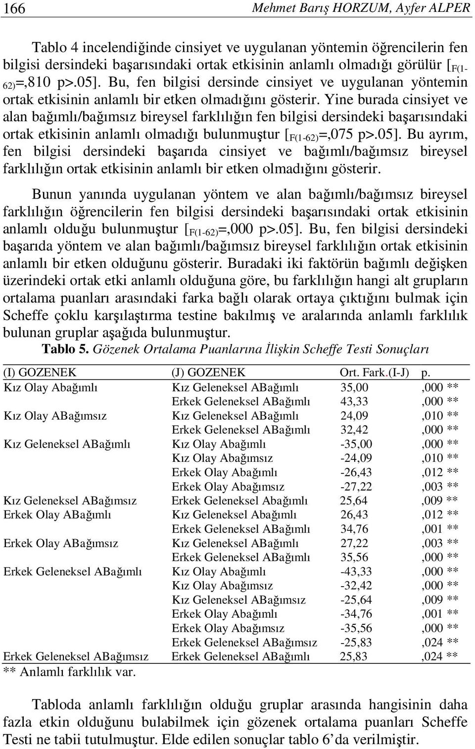 Yine burada cinsiyet ve alan bağımlı/bağımsız bireysel farklılığın fen bilgisi dersindeki başarısındaki ortak etkisinin anlamlı olmadığı bulunmuştur [ F(1-62) =,075 p>.05].