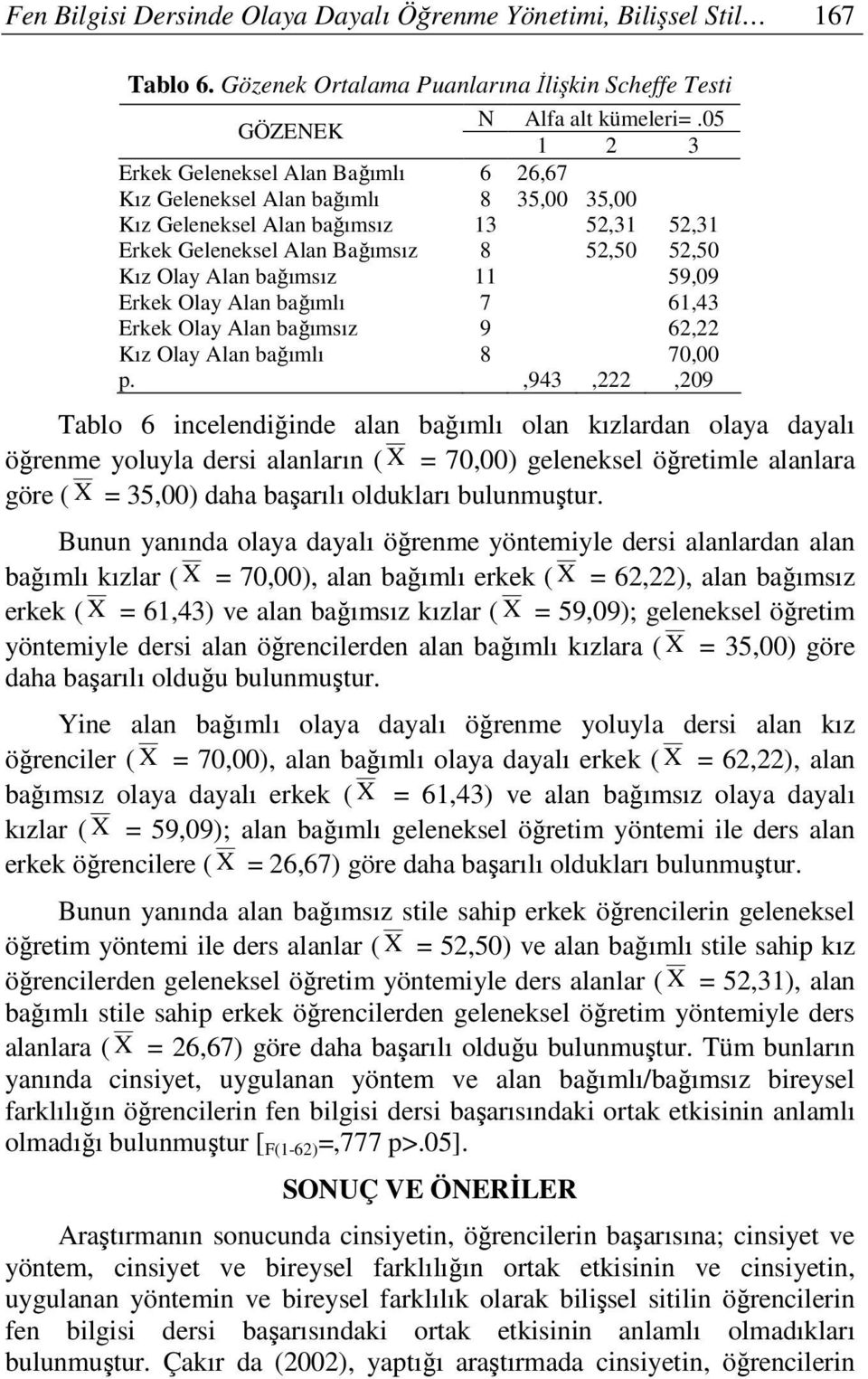 bağımsız 11 59,09 Erkek Olay Alan bağımlı 7 61,43 Erkek Olay Alan bağımsız 9 62,22 Kız Olay Alan bağımlı 8 70,00 p.