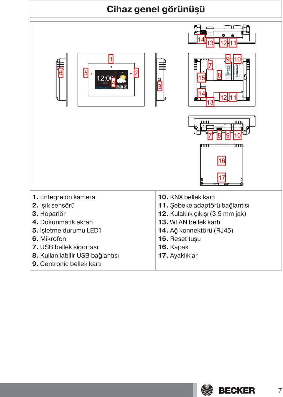 Kullanılabilir USB bağlantısı 9. Centronic bellek kartı 10. KNX bellek kartı 11. Şebeke adaptörü bağlantısı 12.