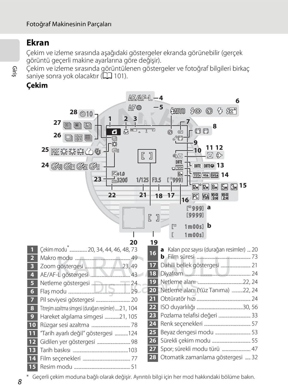 0 3200 20 1 Çekim modu *...20, 34, 44, 46, 48, 73 2 Makro modu... 49 3 Zoom göstergesi...23, 49 4 AE/AF-L göstergesi... 43 5 Netleme göstergesi... 24 6 Flaş modu... 29 7 Pil seviyesi göstergesi.