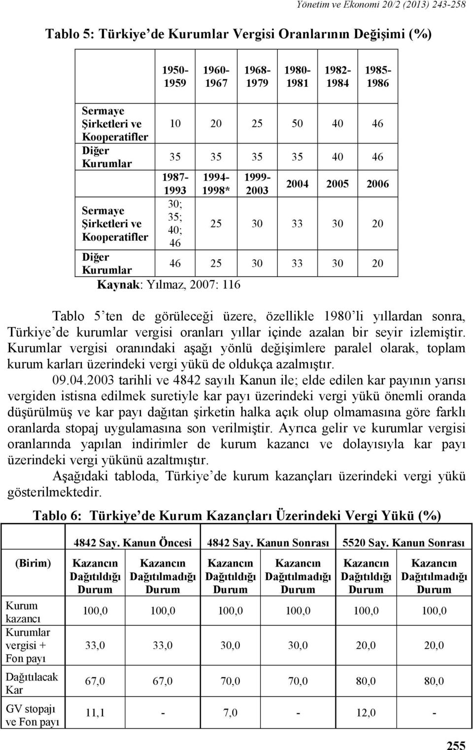 Kaynak: Yılmaz, 2007: 116 Tablo 5 ten de görüleceği üzere, özellikle 1980 li yıllardan sonra, Türkiye de kurumlar vergisi oranları yıllar içinde azalan bir seyir izlemiştir.