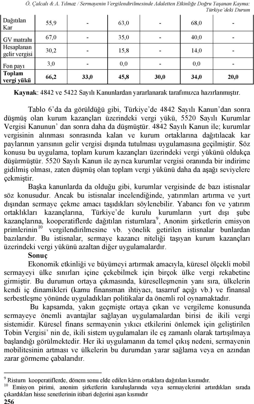 45,8 30,0 34,0 20,0 Kaynak: 4842 ve 5422 Sayılı Kanunlardan yararlanarak tarafımızca hazırlanmıştır.