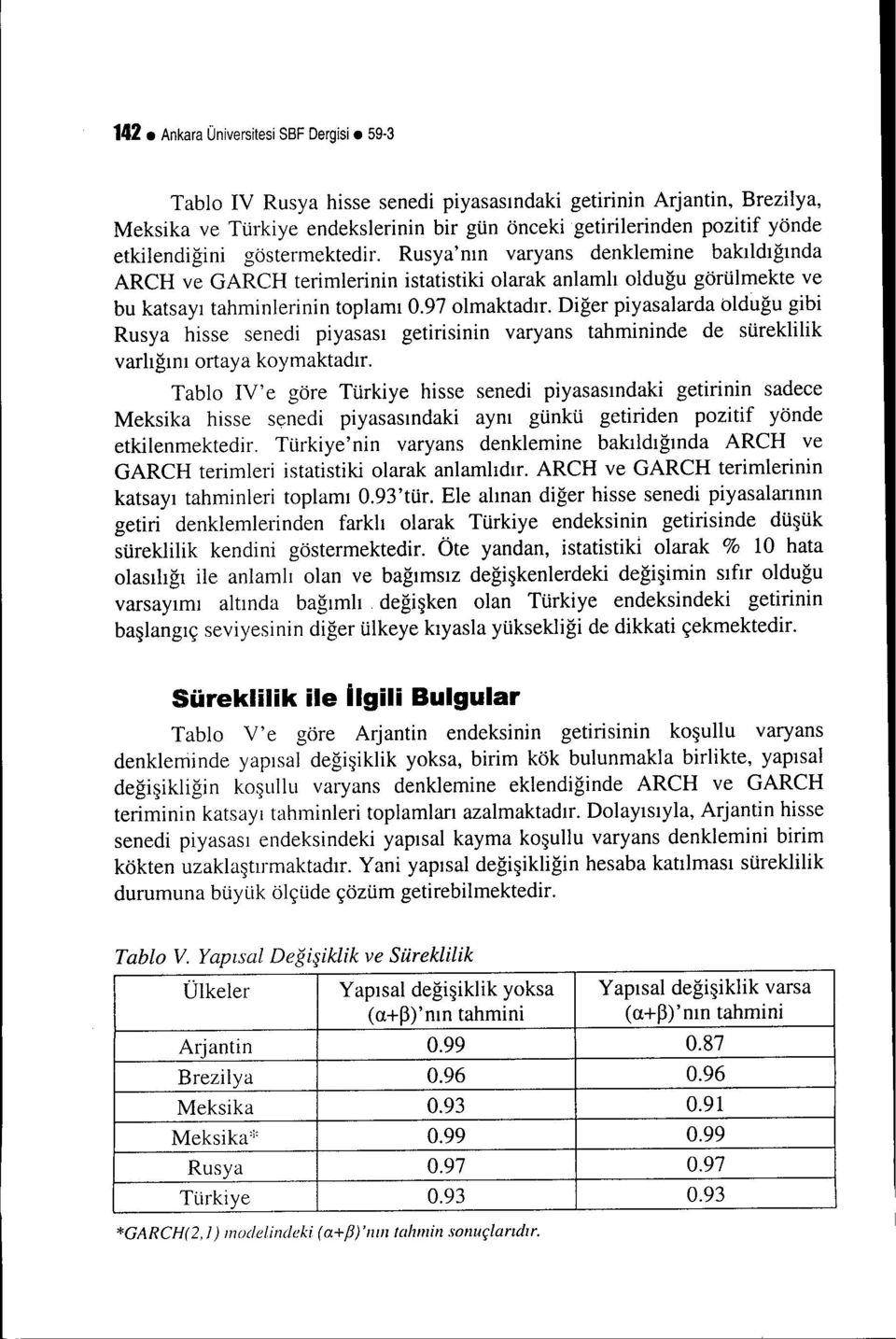 Dğer pyasalarda ölduğu gb Rusya hsse sened pyasası getrsnn varyans tahmnnde de sürekllk varlığını ortaya koymaktadır.