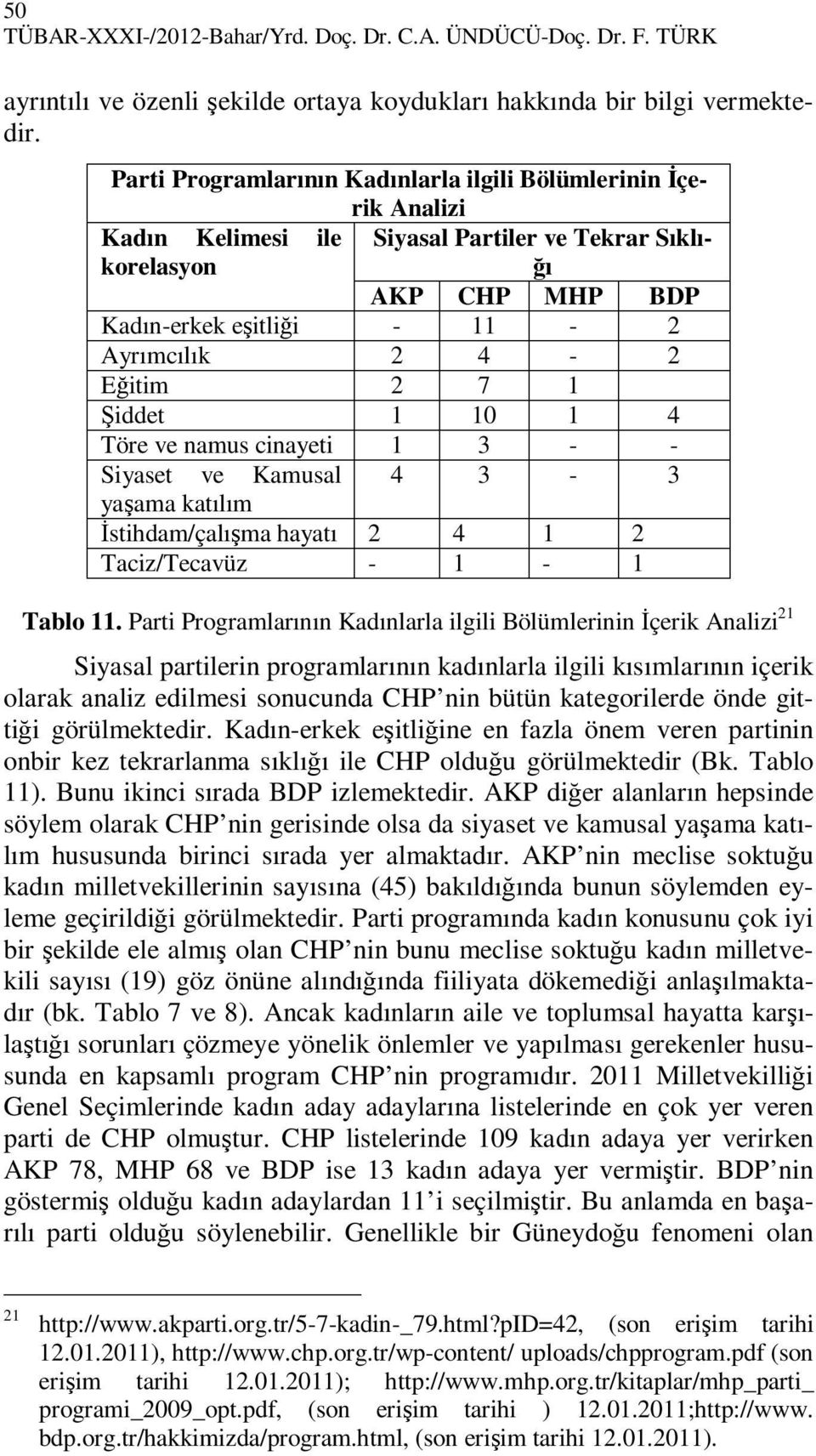 2 7 1 Şiddet 1 10 1 4 Töre ve namus cinayeti 1 3 - - Siyaset ve Kamusal 4 3-3 yaşama katılım Đstihdam/çalışma hayatı 2 4 1 2 Taciz/Tecavüz - 1-1 Tablo 11.