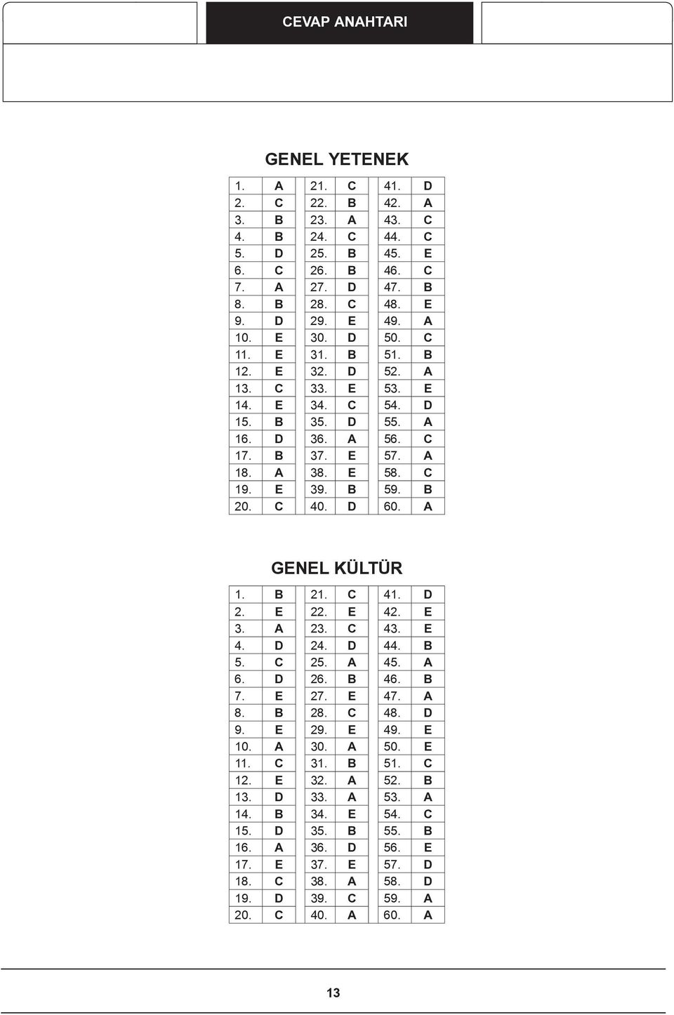 D 60. A GENEL KÜLTÜR. B 2. C 4. D 2. E 22. E 42. E 3. A 23. C 43. E 4. D 24. D 44. B 5. C 25. A 45. A 6. D 26. B 46. B 7. E 27. E 47. A 8. B 28. C 48. D 9. E 29. E 49. E 0. A 30.