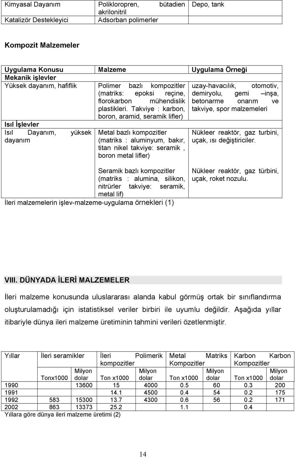 Takviye : karbon, boron, aramid, seramik lifler) Metal bazlı kompozitler (matriks : aluminyum, bakır, titan nikel takviye: seramik, boron metal lifler) otomotiv, demiryolu, gemi inşa, betonarme