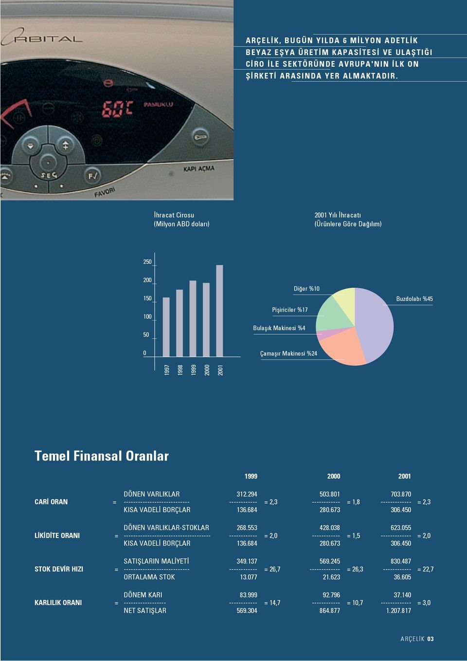 2001 Temel Finansal Oranlar 1999 2000 2001 DÖNEN VARLIKLAR 312.294 503.801 703.