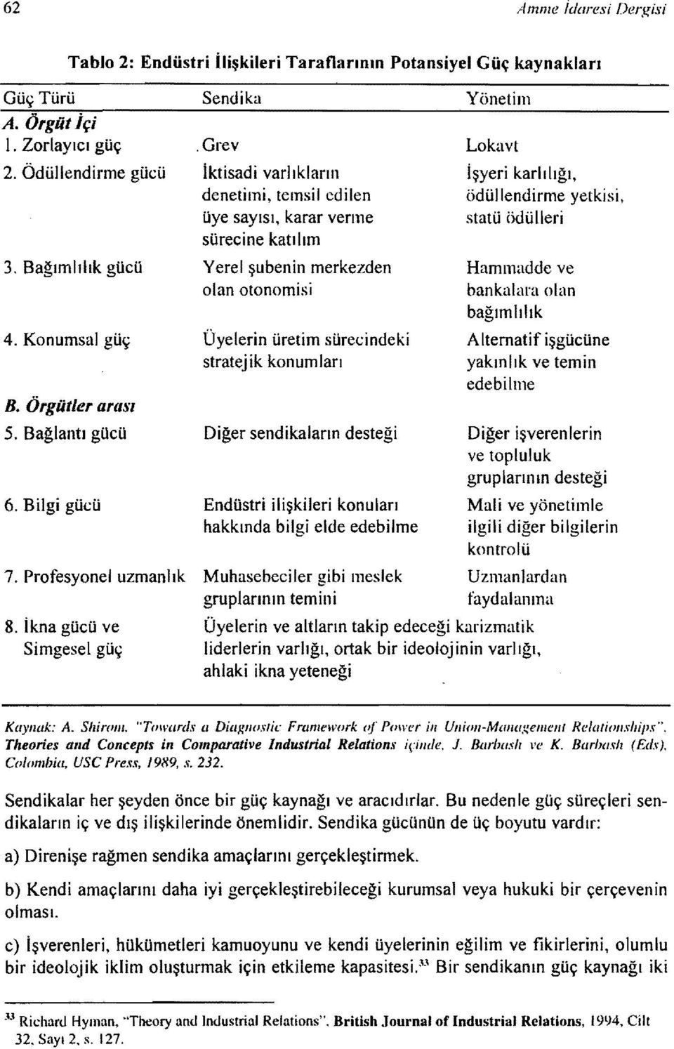 Örgütler ar{isi 5. Bağlantı gücü 6. Bilgi gücü 7. Profesyonel uzmanlık 8.