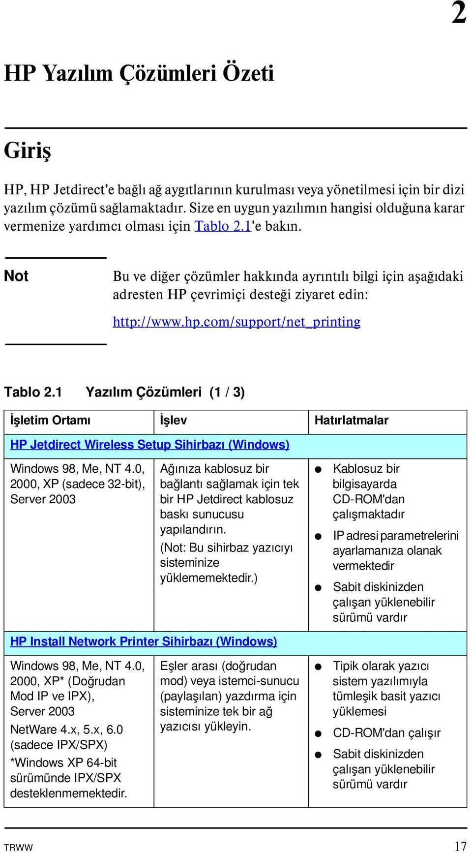 Not Bu ve diğer çözümler hakkında ayrıntılı bilgi için aşağıdaki adresten HP çevrimiçi desteği ziyaret edin: http://www.hp.com/support/net_printing Tablo 2.