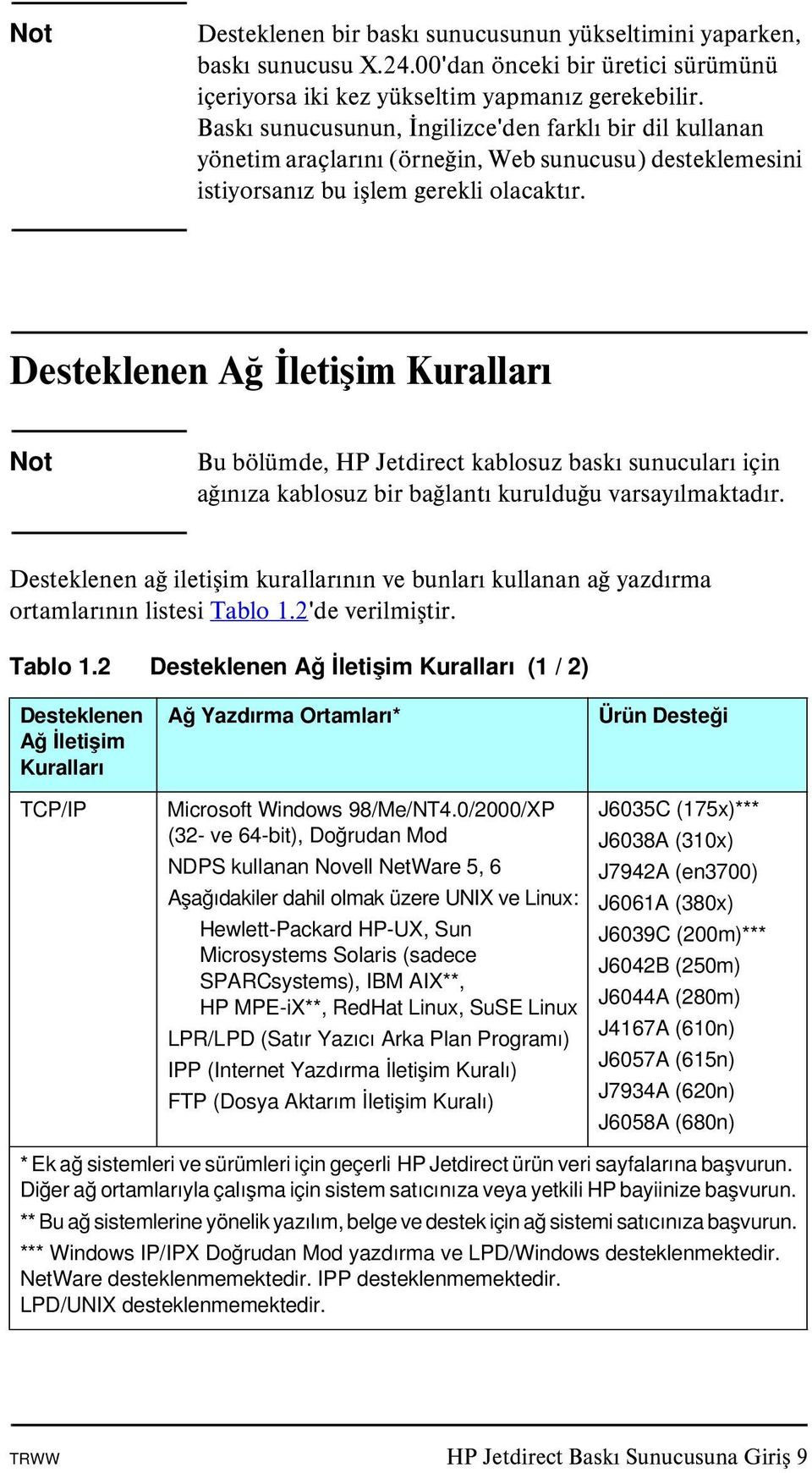 Desteklenen Ağ İletişim Kuralları Not Bu bölümde, HP Jetdirect kablosuz baskı sunucuları için ağınıza kablosuz bir bağlantı kurulduğu varsayılmaktadır.