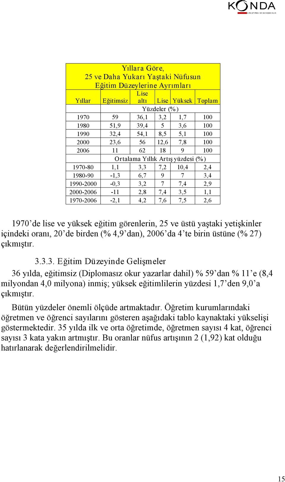 3,5 1,1 1970 2006 2,1 4,2 7,6 7,5 2,6 1970 de lise ve yüksek eğitim görenlerin, 25 ve üstü yaştaki yetişkinler içindeki oranı, 20 de birden (% 4,9 dan), 2006 da 4 te birin üstüne (% 27) çıkmıştır. 3.