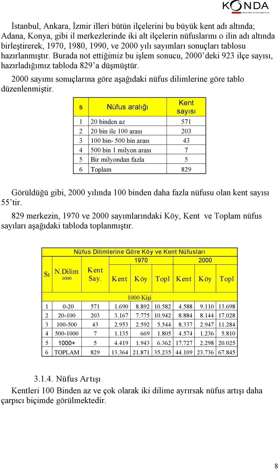 2000 sayımı sonuçlarına göre aşağıdaki nüfus dilimlerine göre tablo düzenlenmiştir.