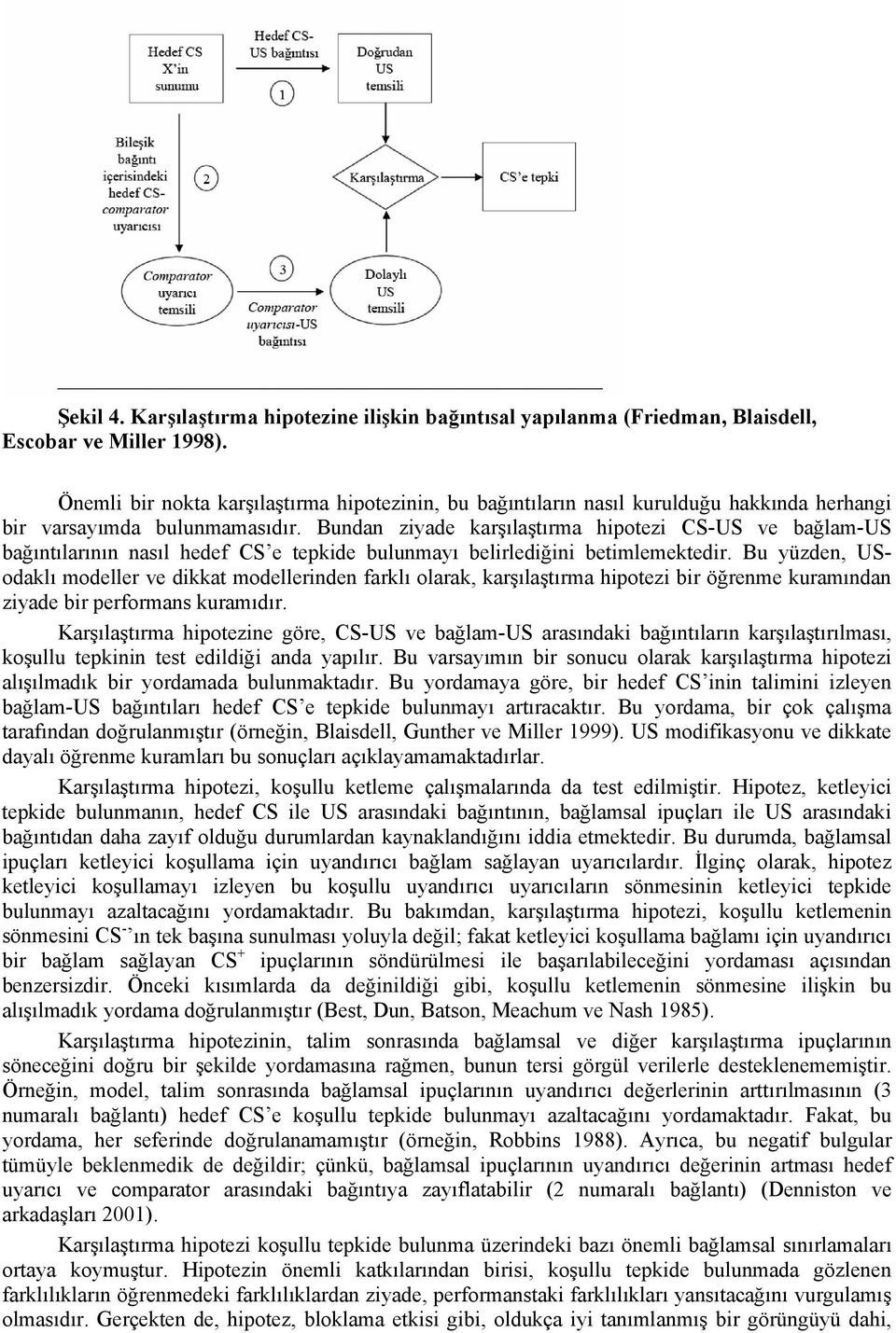 Bundan ziyade karşılaştırma hipotezi CS-US ve bağlam-us bağıntılarının nasıl hedef CS e tepkide bulunmayı belirlediğini betimlemektedir.