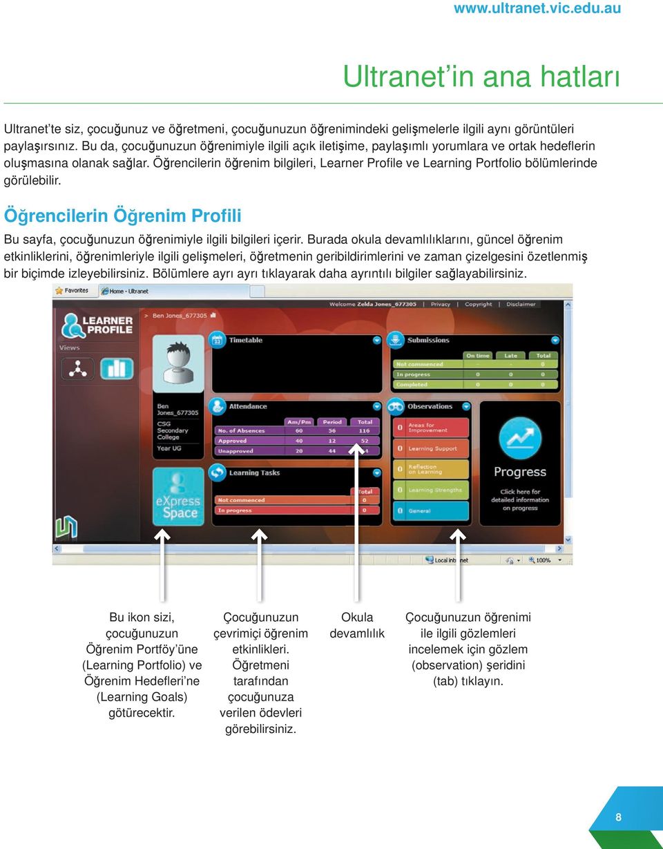 Öğrencilerin öğrenim bilgileri, Learner Profi le ve Learning Portfolio bölümlerinde görülebilir. Öğrencilerin Öğrenim Profili Bu sayfa, çocuğunuzun öğrenimiyle ilgili bilgileri içerir.