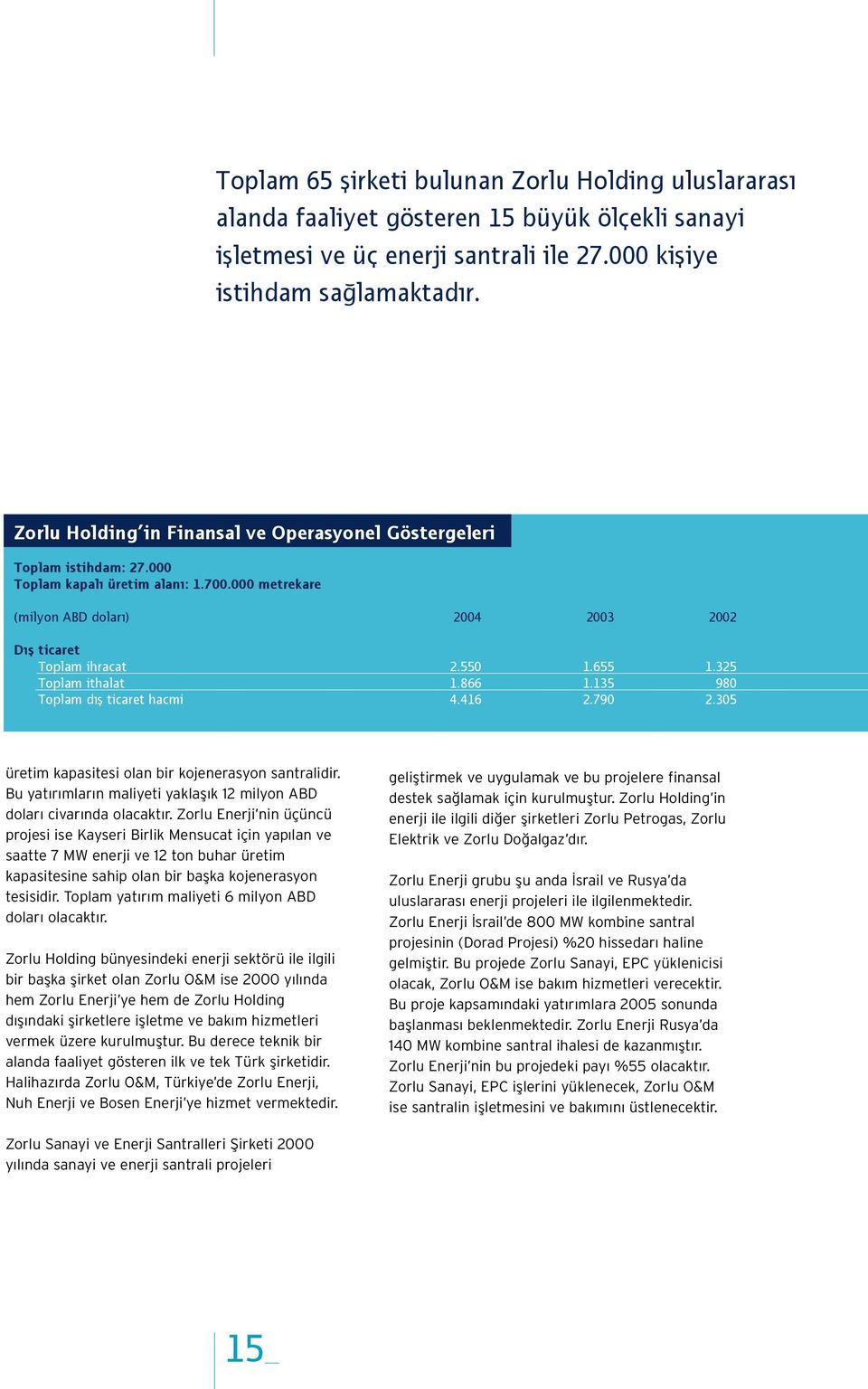 655 1.325 Toplam ithalat 1.866 1.135 980 Toplam d fl ticaret hacmi 4.416 2.790 2.305 üretim kapasitesi olan bir kojenerasyon santralidir.