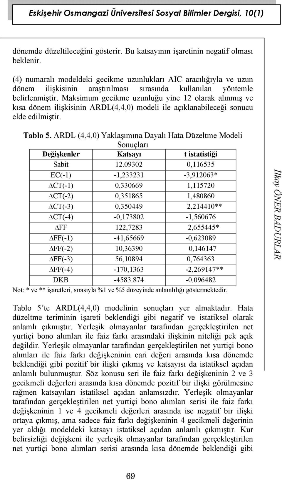 Maksimum gecikme uzunluğu yine 12 olarak alınmış ve kısa dönem ilişkisinin ARDL(4,4,0) modeli ile açıklanabileceği sonucu elde edilmiştir. Tablo 5.