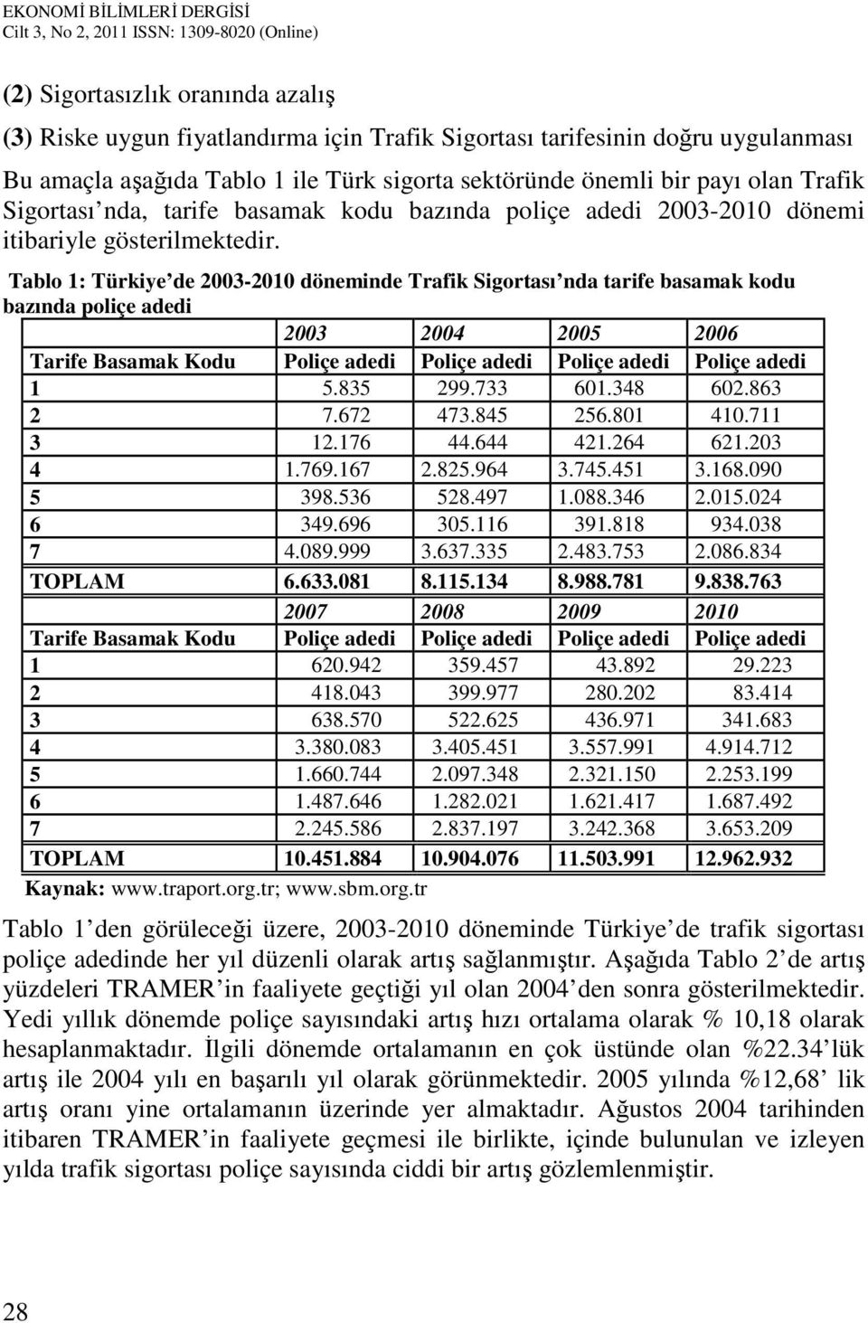 Tablo 1: Türkiye de 2003-2010 döneminde Trafik Sigortası nda tarife basamak kodu bazında poliçe adedi 2003 2004 2005 2006 Tarife Basamak Kodu Poliçe adedi Poliçe adedi Poliçe adedi Poliçe adedi 1 5.