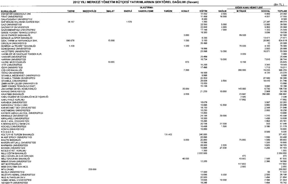 90 FIRAT IJNİVERSİTESİ 17 498 16.000 4.057 37.665 GALATASARAY ÜNİVERSİTESİ 6.000 8.000 GAP BOLGE KALKINMA İDARESİ BSK 18.167 1.570 7347 48.074 GAZİ ÜNİVERSİTESİ. 5.000 1 39. GAZİANTEP ÜNİVERSİTESİ.