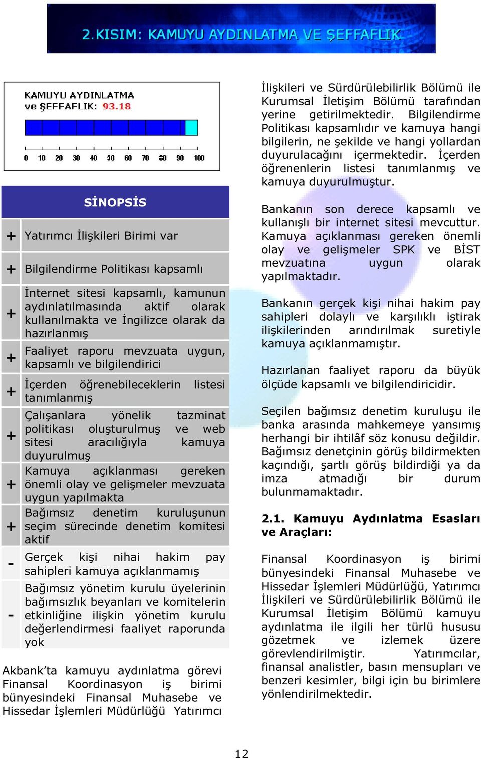 SİNOPSİS Yatırımcı İlişkileri Birimi var Bilgilendirme Politikası kapsamlı - - İnternet sitesi kapsamlı, kamunun aydınlatılmasında aktif olarak kullanılmakta ve İngilizce olarak da hazırlanmış