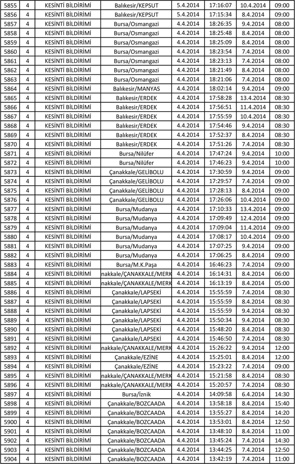 2014 17:16:07 09:00 5856 4 2014 17:15:34 09:00 5857 4 KESİNTİ BİLDİRİMİ Bursa/Osmangazi 18:26:35 08:00 5858 4 KESİNTİ BİLDİRİMİ Bursa/Osmangazi 18:25:48 08:00 5859 4 KESİNTİ BİLDİRİMİ Bursa/Osmangazi