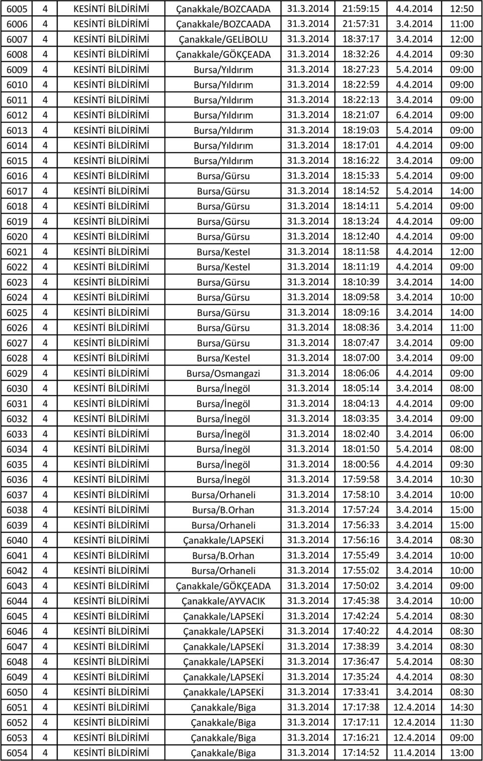 KESİNTİ BİLDİRİMİ Bursa/Yıldırım 18:27:23 5.4.