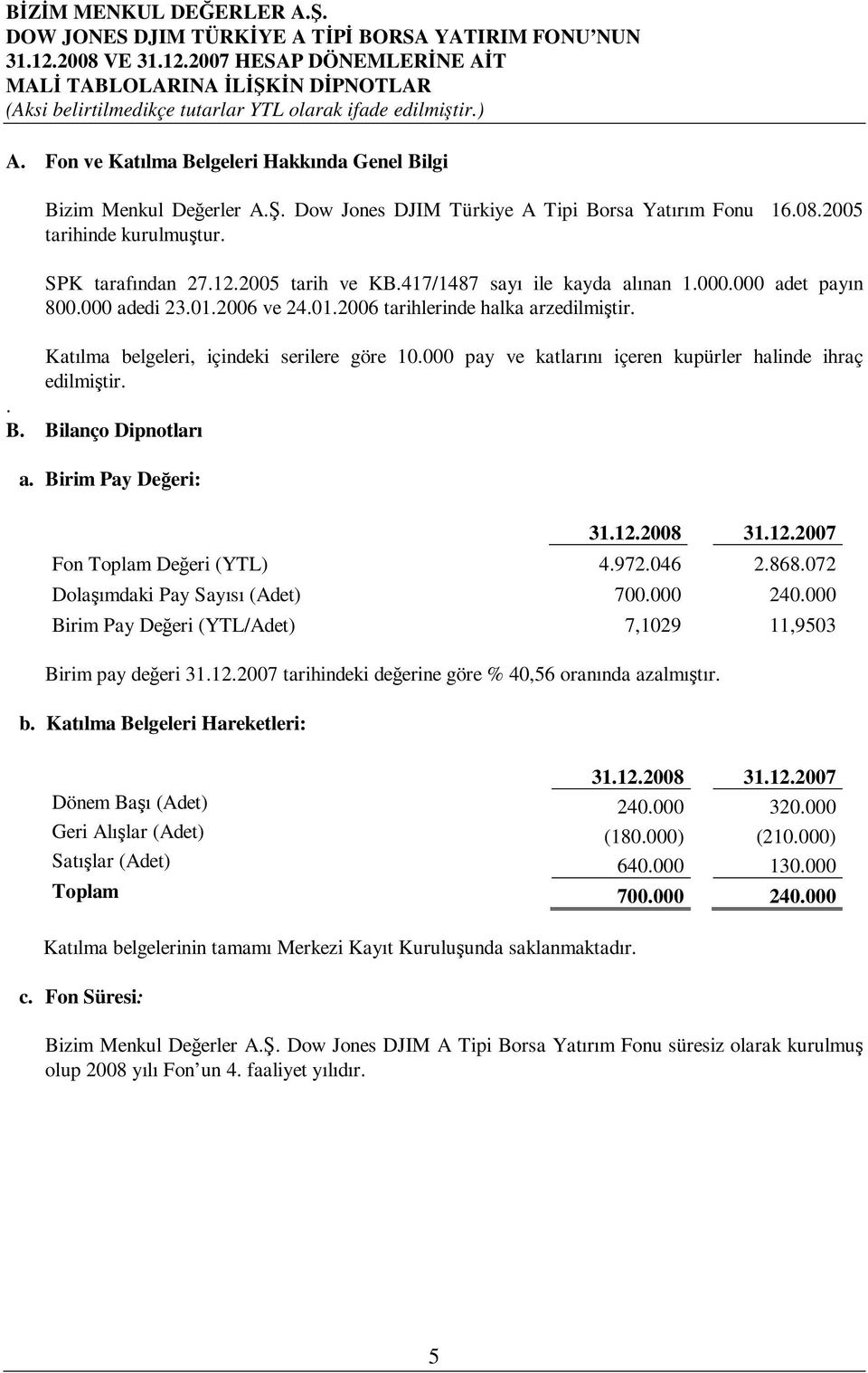 000 pay ve katlarını içeren kupürler halinde ihraç edilmitir.. B. Bilanço Dipnotları a. Birim Pay Deeri: 31.12.2008 31.12.2007 Fon Toplam Deeri (YTL) 4.972.046 2.868.