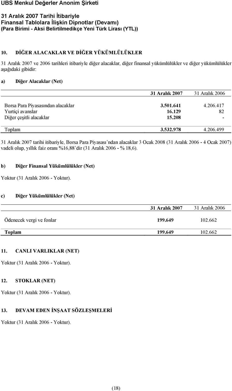 417 Yurtiçi avanslar 16.129 82 Diğer çeşitli alacaklar 15.208 - Toplam 3.532.978 4.206.