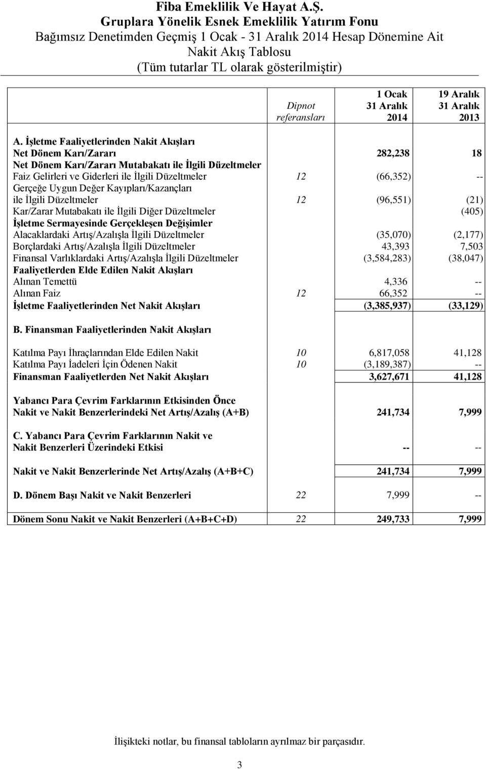 Ocak 31 Aralık 2014 19 Aralık 31 Aralık 2013 A.