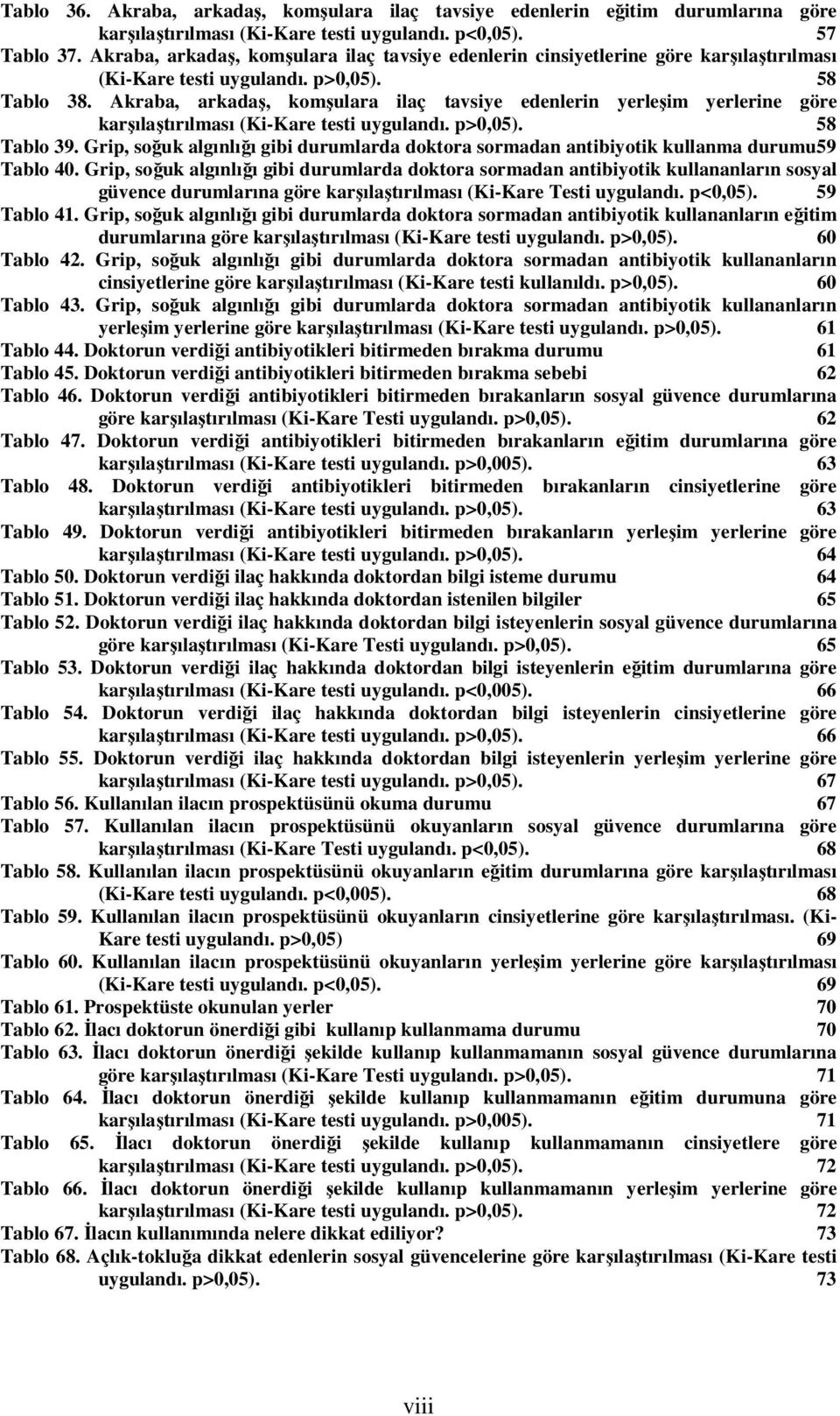 Akraba, arkadaş, komşulara ilaç tavsiye edenlerin yerleşim yerlerine göre karşılaştırılması (Ki-Kare testi uygulandı. p>0,05). 58 Tablo 39.