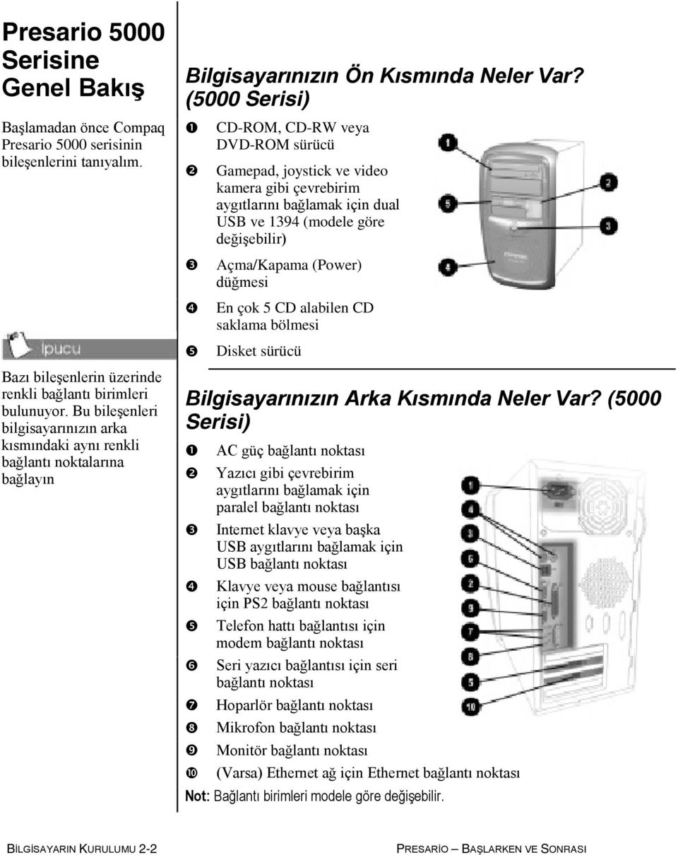 (5000 Serisi) CD-ROM, CD-RW veya DVD-ROM sürücü Gamepad, joystick ve video kamera gibi çevrebirim aygıtlarını bağlamak için dual USB ve 1394 (modele göre değişebilir) Açma/Kapama (Power) düğmesi En