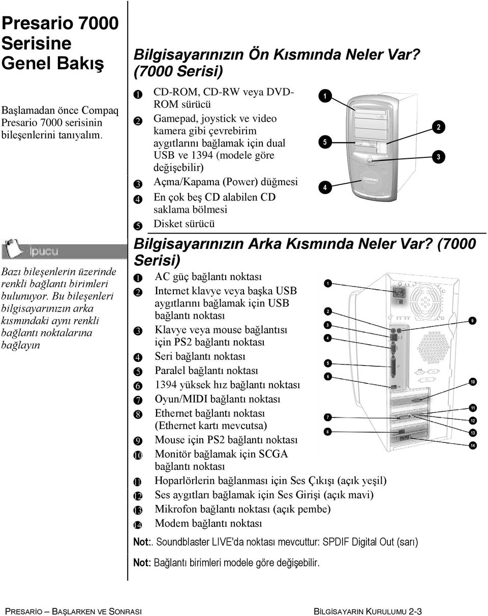 (7000 Serisi) CD-ROM, CD-RW veya DVD- ROM sürücü Gamepad, joystick ve video kamera gibi çevrebirim aygıtlarını bağlamak için dual USB ve 1394 (modele göre değişebilir) Açma/Kapama (Power) düğmesi En