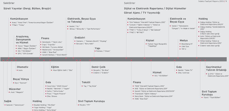 / Ergo Biz ING Bank / Turuncu Aktüel Mastercard / Avrasya dan HSBC / Bize Özel Garanti Bankası / Stock Watch Elektronik, Beyaz Eşya ve Teknoloji Vestel / Vs.