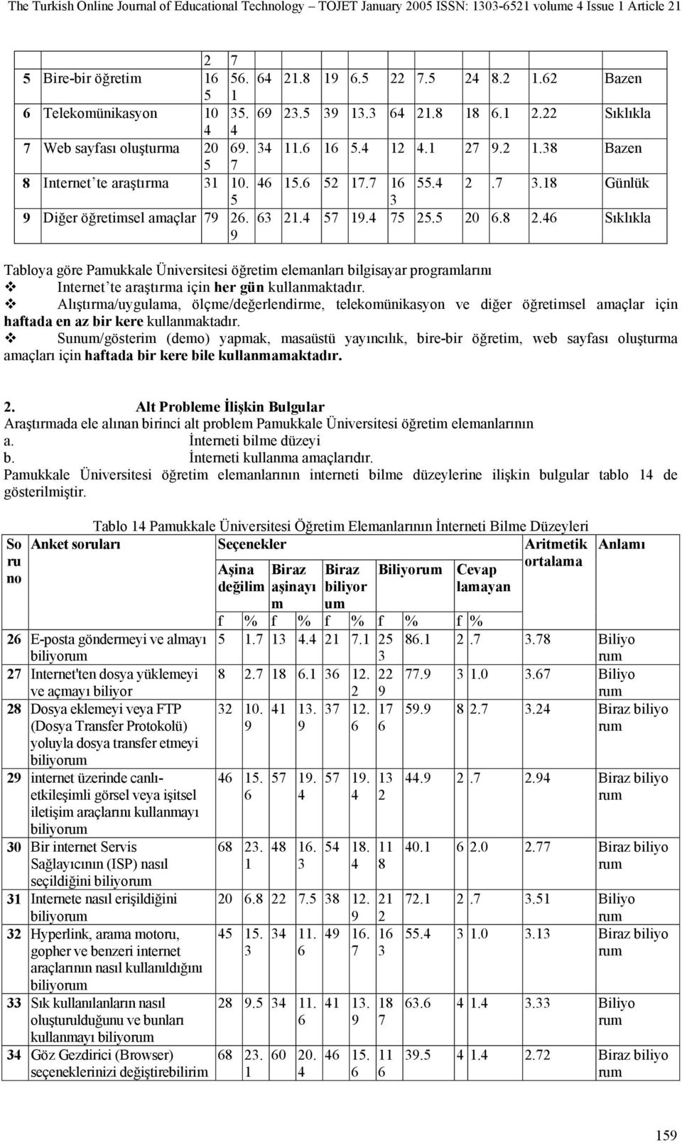 Sunu/gösteri (deo) yapak, asaüstü yayıncılık, bire-bir öğreti, web sayfası oluştura aaçları için haftada bir kere bile kullanaaktadır.