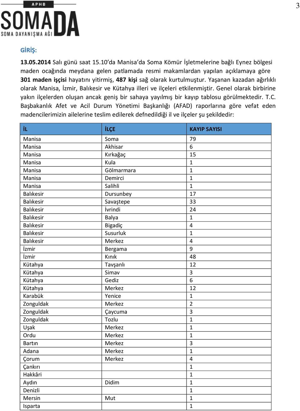 kurtulmuştur. Yaşanan kazadan ağırlıklı olarak Manisa, İzmir, Balıkesir ve Kütahya illeri ve ilçeleri etkilenmiştir.